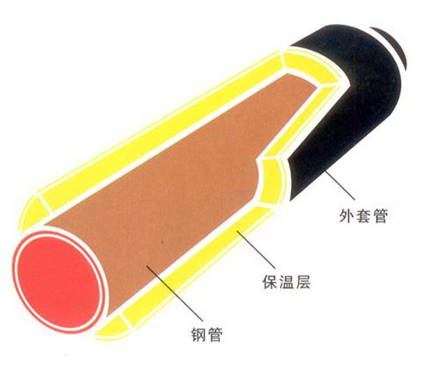 聚氨酯保温钢管